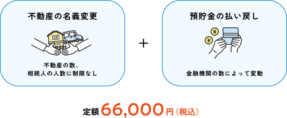 不動産の名義変更と預貯金の払い戻しが定額66,000円(税込)